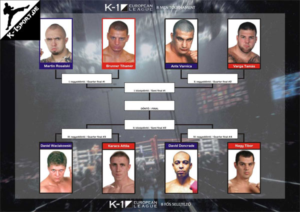 Tournament Overview (Martin Rozalski, Daniel Waciakowski, Tihamer Brunner, Attila Karacs, Ante Varnica, David Dancrade, Tibor Nagy, Tomas Varga) (K-1 Hungary Grand Prix 2006 in Budapest)