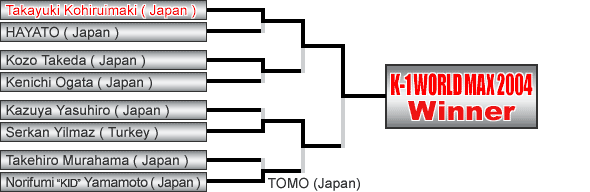 大会の概要 - K-1 Japan Max 2004
