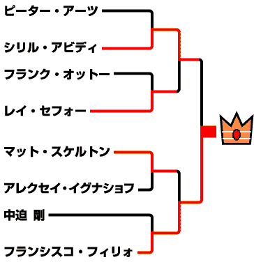 Tournament Overview - K-1 World Grand Prix 2000 in Yokohama