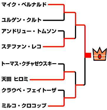 Turnierübersicht - K-1 World Grand Prix 2000 in Fukuoka