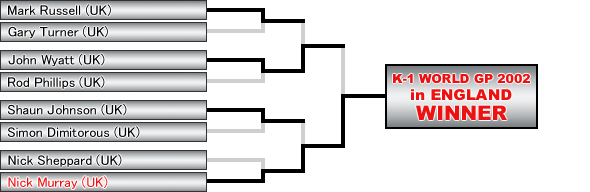 Turnierübersicht - K-1 UK Grand Prix 2002 in Birmingham