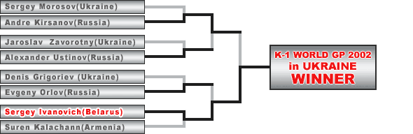 大会の概要 - K-1 Ukraine Grand Prix 2002 in Kiev