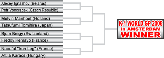 Tournament Overview - K-1 World Grand Prix 2006 in Amsterdam