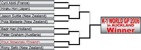 Turnierübersicht - K-1 World Grand Prix 2006 in Auckland