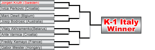 Tournament Overview - K-1 Italy Grand Prix 2004 in Milan