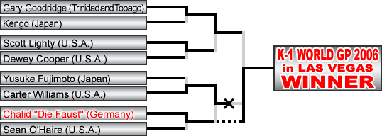 Tournament Overview - K-1 World Grand Prix 2006 in Las Vegas