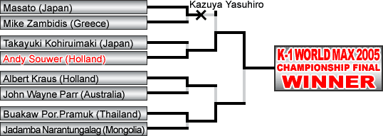 Turnierübersicht - K-1 World Max 2005 World Tournament Final