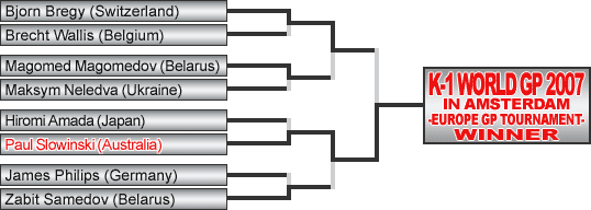 Tournament Overview - K-1 World Grand Prix 2007 in Amsterdam