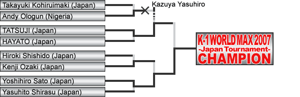 Tournament Overview - K-1 Japan Max 2007