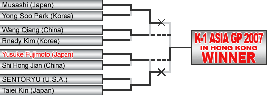 Tournament Overview - K-1 World Grand Prix 2007 in Hongkong