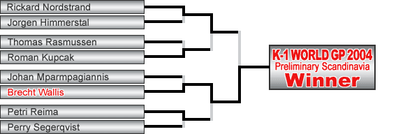 Tournament Overview - K-1 Scandinavia Grand Prix 2004 in Stockholm