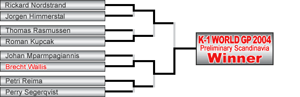 Turnierübersicht - K-1 Scandinavia Grand Prix 2004 in Stockholm