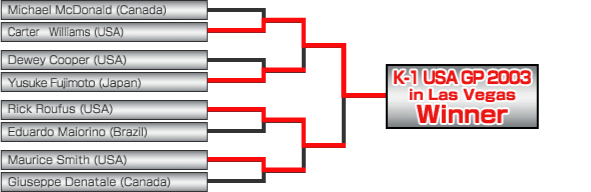 Tournament Overview - K-1 World Grand Prix 2003 in Las Vegas I