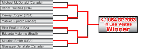 Turnierübersicht - K-1 World Grand Prix 2003 in Las Vegas I