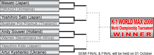 Tournament Overview - K-1 World Max 2008 Final 8