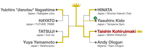 Tournament Overview - K-1 Japan Max 2009