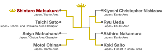 Tournament Overview - K-1 KOSHIEN 2009 King of under 18 Final 16