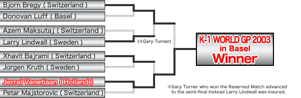 Tournament Overview - K-1 World Grand Prix 2003 in Basel