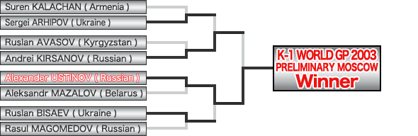 Tournament Overview - K-1 Russia Grand Prix 2003 in Moscow