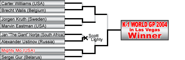 Tournament Overview - K-1 World Grand Prix 2004 in Las Vegas II