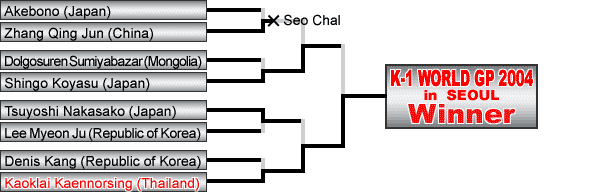 Turnierübersicht - K-1 World Grand Prix 2004 in Seoul